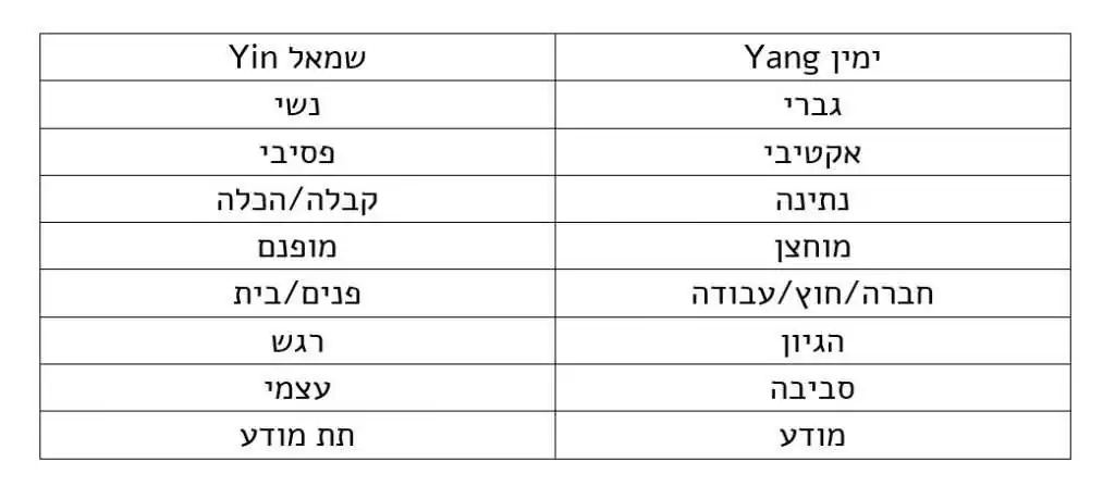 לימודי רפלקסולוגיה – קורס רפלקסולוגיה | רפלקסולגיה למתחילים חלק שלישי